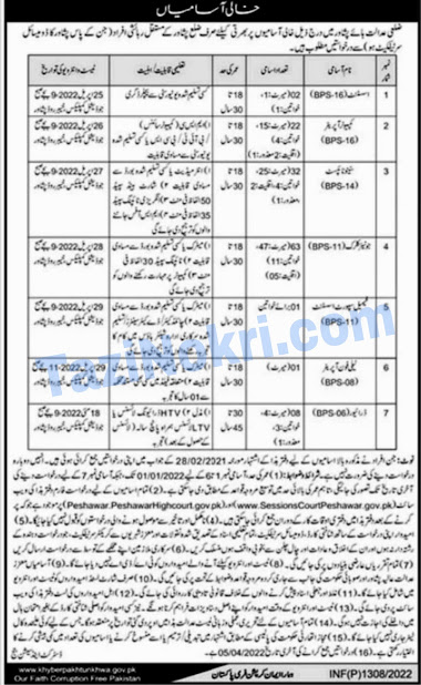 District and Session Court KPK Jobs 2022