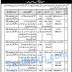 District and Session Court Govt Jobs 2022 Advertisement - Apply Now