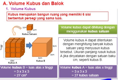 Power Point Matematika Kelas 5 SD/MI - Bangun Ruang