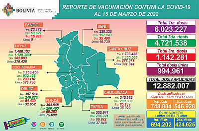 Vacunacion Covid 19 15 de marzo