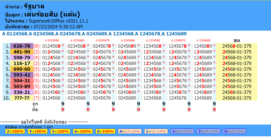 1-8-2024 thai lottery Summary of Analysis from 7fomula(s) for ht, tf, htf totals