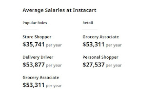 how do instacart shoppers get paid