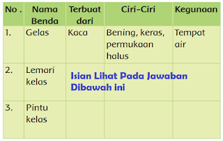 tabel nama benda, bahan pembuat, ciri ciri dan kegunanya www.simplenews.me