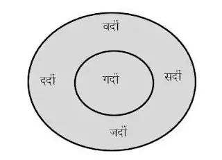 इयत्ता सहावी मराठी पाठ १७ स्वाध्याय प्रश्न उत्तरे दुखणं बोटभर प्रश्न उत्तरे इयत्ता सहावी मराठी दुखणं बोटभर प्रश्नउत्तरे इयत्ता सहावी विषय मराठी दुखणं बोटभर स्वाध्याय दुखणं बोटभर स्वाध्याय इयत्ता सहावी.