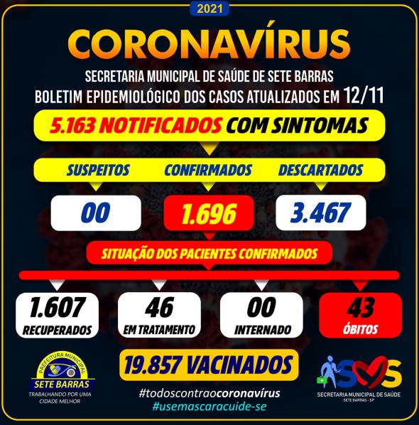 Sete Barras confirma novo óbito e soma 43 mortes por Coronavirus - Covid-19