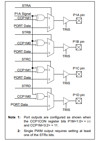 PWM Pulse Steering in PIC16F887