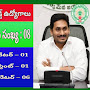 AP Government Latest Contract Basis Jobs Recruitment 