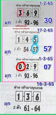 3Up Hit Number Thai Lottery 16-3-2022 | Thai Lottery VIP One Set 16/3/2022 | Thailand Lottery 2022