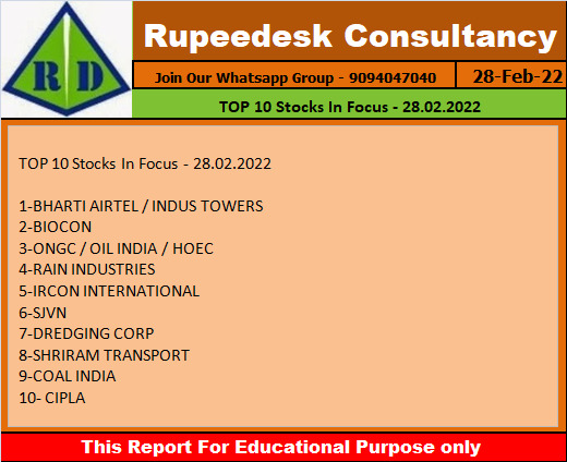 TOP 10 Stocks In Focus - 28.02.2022