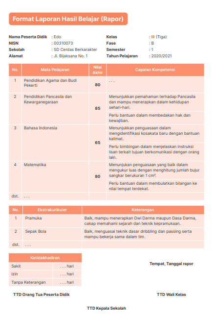 Format Aplikasi Rapor (e-Rapor) SD SMP SMA SMK Kurikulum Program Sekolah Penggerak