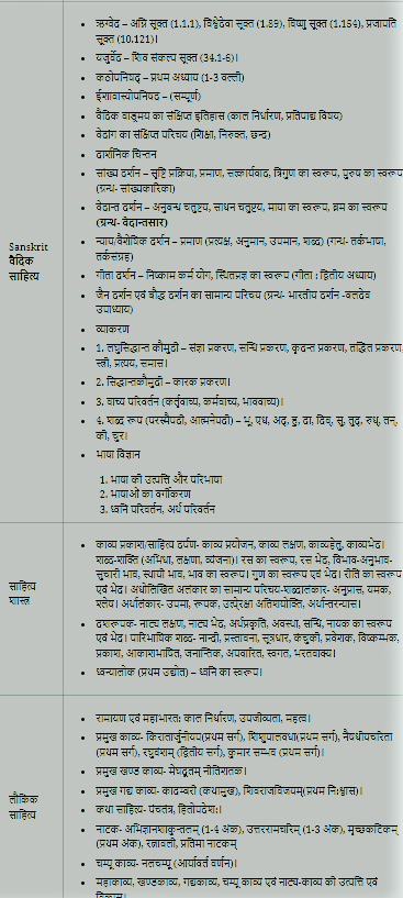 UPPSC GIC Lecturer Sanskrit Syllabus