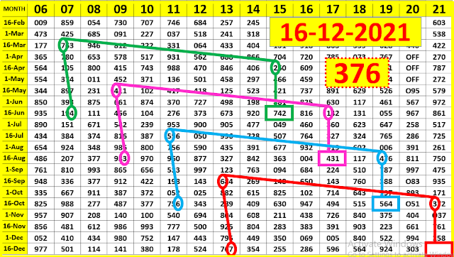 Lottery 2020 thailand result chart Thai Lottery