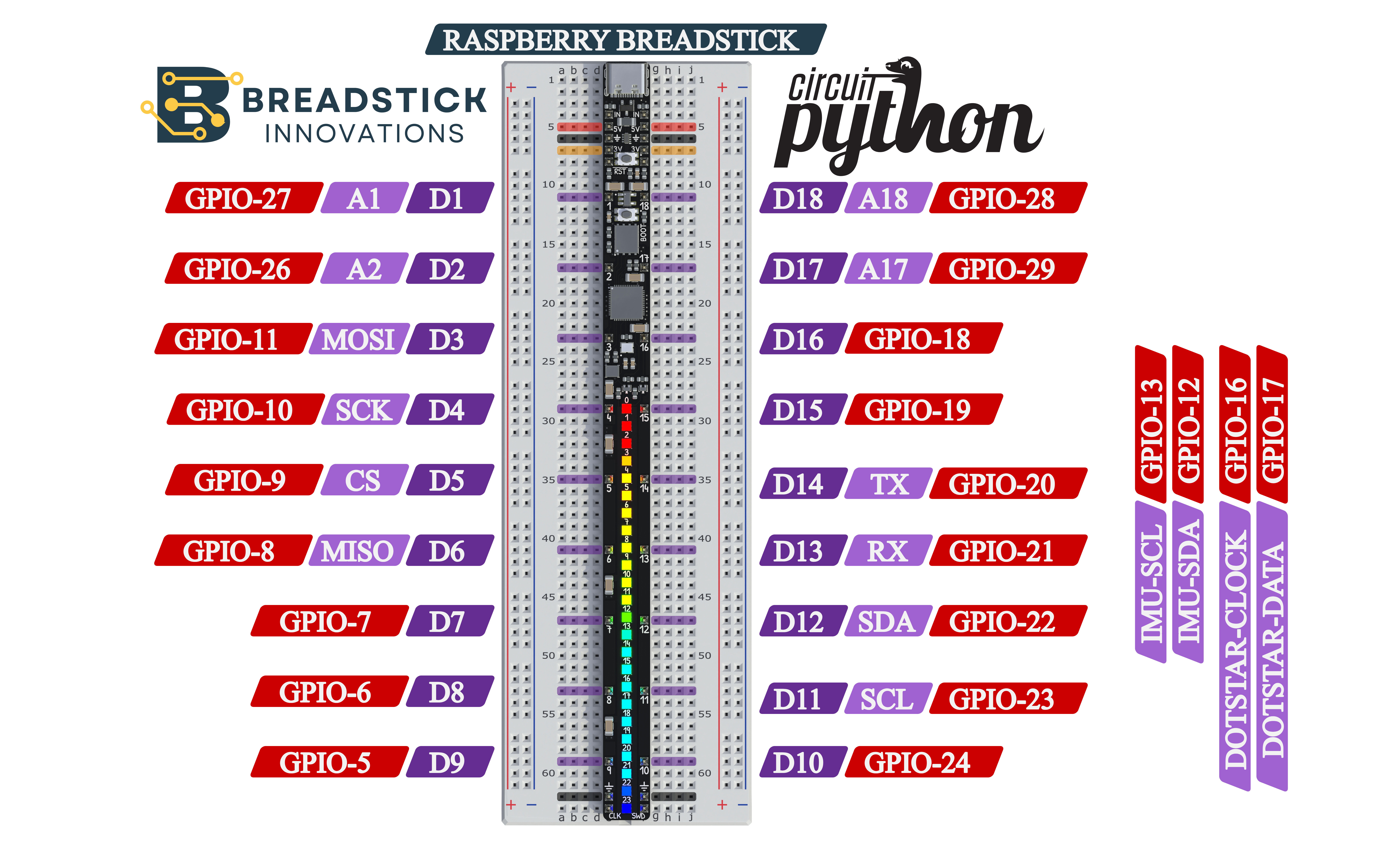 Raspberry Breadstick provides a hassle-free development experience by fully supporting both CircuitPython and MicroPython.