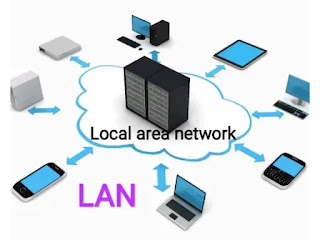 Local Area Network -LAN