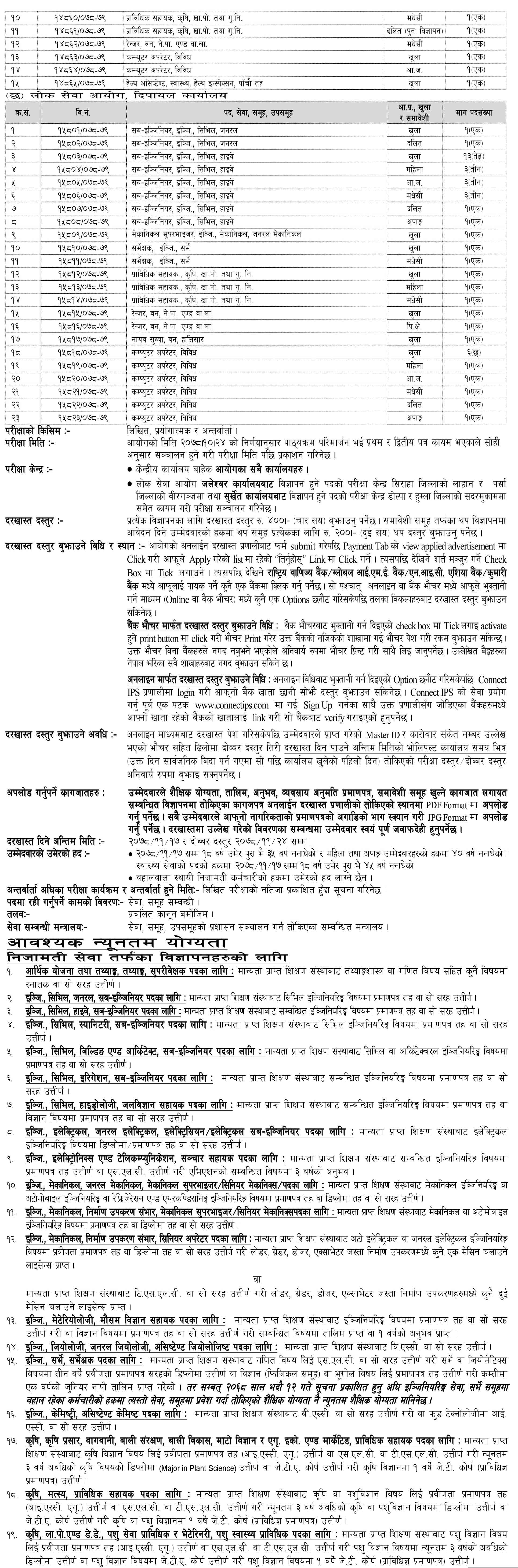 Lok Sewa Aayog Vacancy On Subba (Technical)