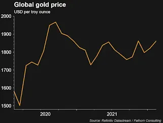 رويترز: الذهب يقفز والأسهم تتعثر مع تفاقم الأزمة الأوكرانية