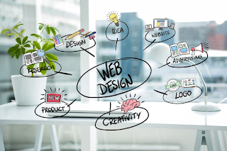 Web Designers in Bangalore