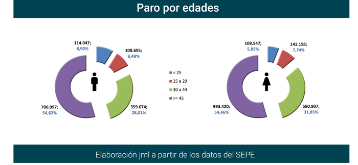 Paro Registrado España diciembre 2021-6 Francisco Javier Méndez Lirón