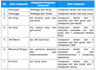 Kunci Jawaban Halaman 107 www.simplenews.me