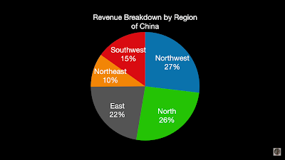 China's plans for its renewables Energy industry