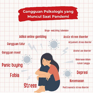 Gangguan psikologis saat pandemi