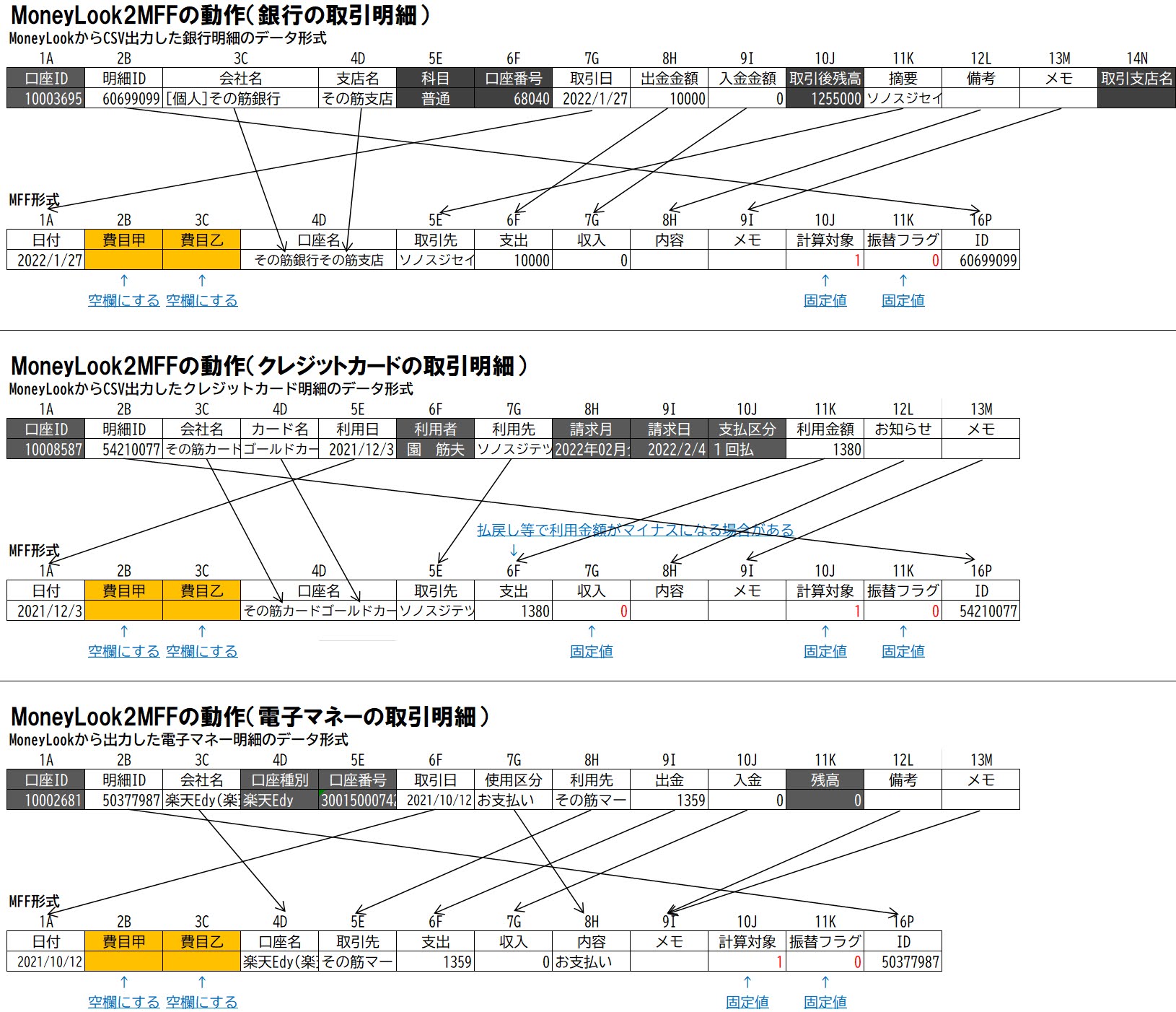 MoneyLook2MFFの変換処理の動作チャート