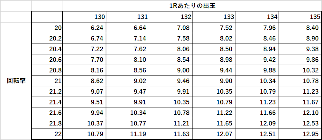 沖海5　ボーダー　期待値　回転単価