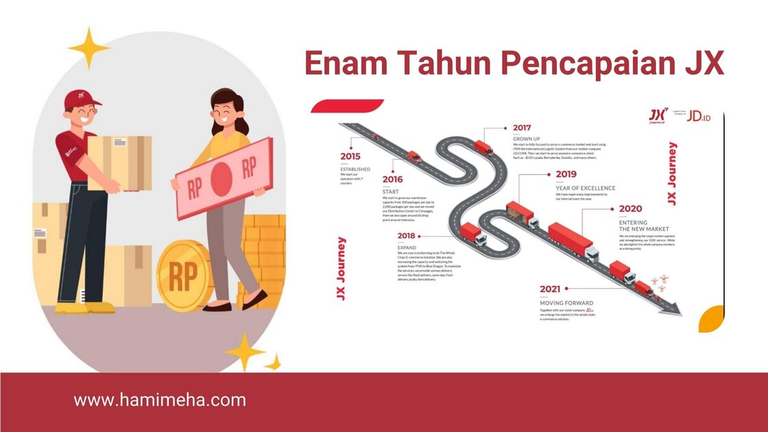 Enam tahu perjalanan JX Indonesia