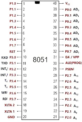 Microcontroller 8051 pin diagram