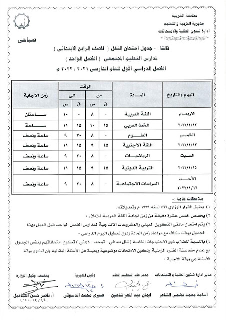 كل الفرق - جداول امتحانات الغربية ترم أول2021-2022 AVvXsEg1mMd8e8HGv_UMjpTDR-MU4JnXLiWQu4wRq1o_8_ODA9HPtcLVMUHNf1Gi6wsUQmTL6T8GNvH2CHaxpSALSIJ6jt_Jq9jBKBtPhfZiDKhYRwA3vKY6hOViPCbCBXcSBhzjDEt8Lmc966M1y80yd3aALqvBN2RjsAAlnO9fB5Q5rIh7LMt6AGfnRcg6=w452-h640