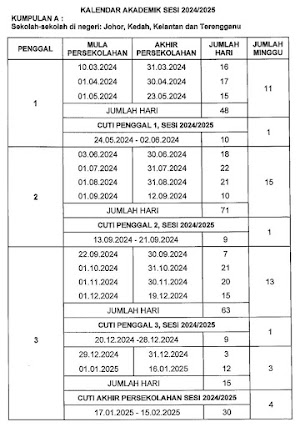 Kalendar Akademik Sesi 2024/2025 (Kumpulan A)