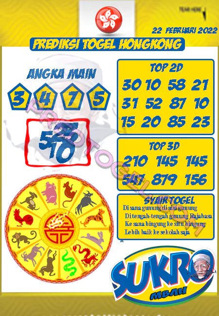 Prediksi Mbah Sukro HK Malam Ini 22-02-2022