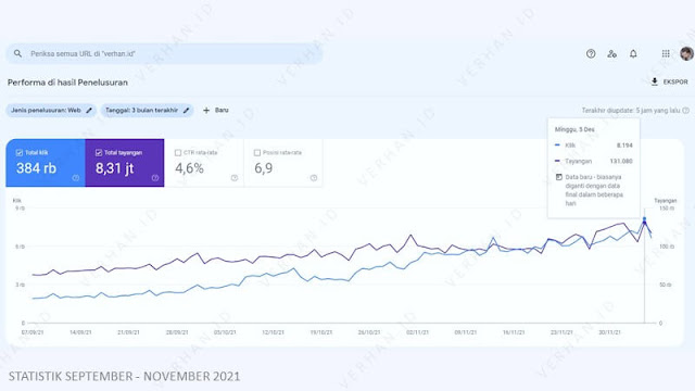 statistik verhan.id google webmaster november 2021