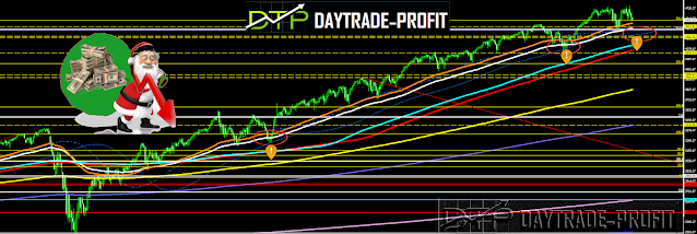 markets technical analysis