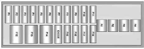 Instrument Panel Fuse Panel Diagram (Right Side)