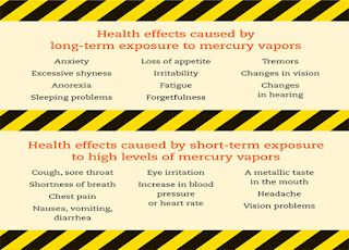 Health Effects of Mercury Vapours