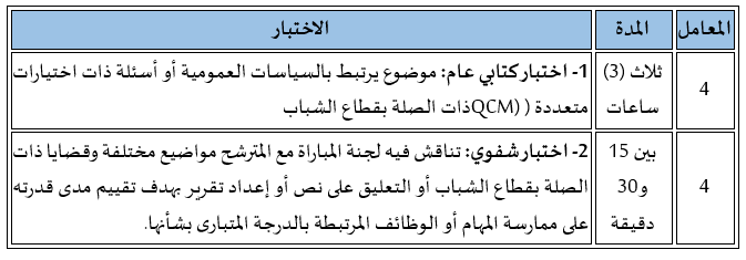 قطاع الشباب: مباراة توظيف 10 متصرفين من الدرجة الثانية و26 متصرفا من الدرجة الثالثة