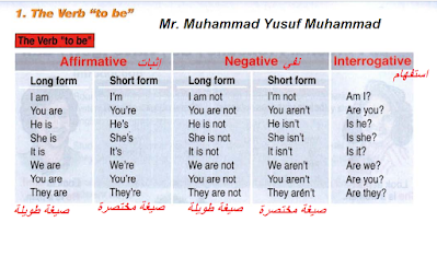 Verb to be forms with Exercise أشكال الفعل يكون في اللغة الإنجليزية مع تطبيق واختبار مصغر عليه