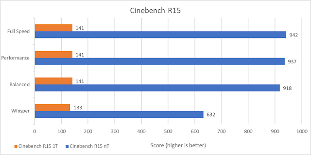 benchmark cinebench r15 vivobook pro 14x oled