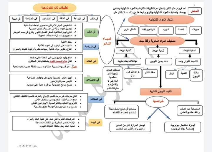 ملخص الباب الاول كيمياء اولي ثانوي أ. أميرة عبده AVvXsEg1y0bRQEyEuoLpLkQBb-_wewkdLZmc0rfXLCcFeyB0peT2kCEQdV08xvmh5usJ2bG_PBBWBheAqcqRvR-MrIhol47Ne-mqgNJ3PzFw5YdU9dAXrDHT5B6mm-tRpxrwc1VIqAXgHcZce-g73cRYXnISUDaIYvePem-TrRvep50czCr29NVGZekCr-EM_g=s16000