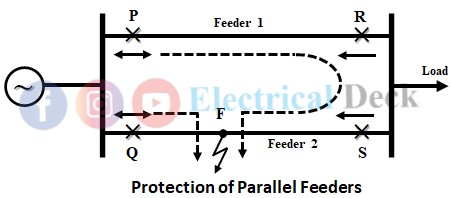 Protection of Parallel Feeders