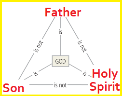 Santisima Trinidad o Holy Trinity