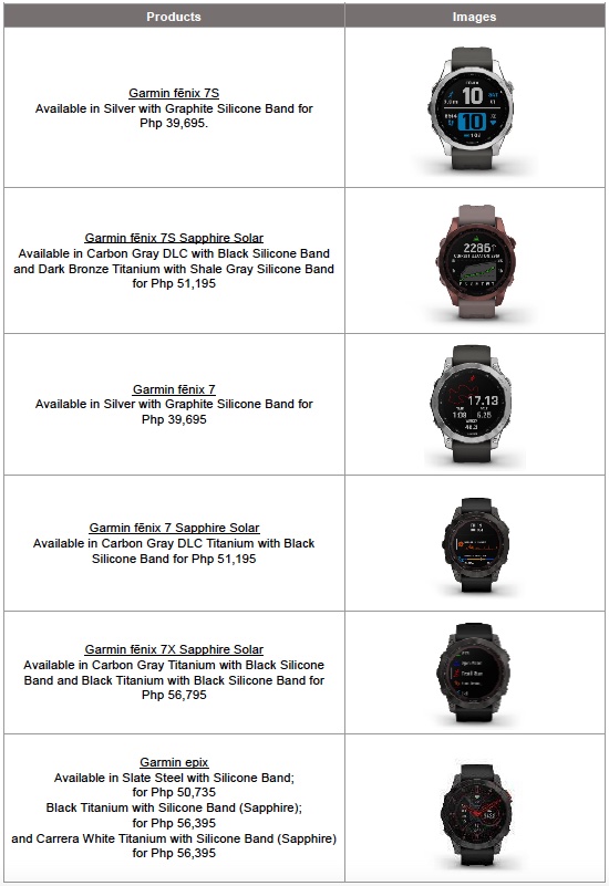 Garmin fēnix 7 series and epix Price in the Philippines