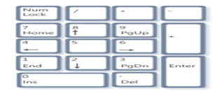 Numeric keypad