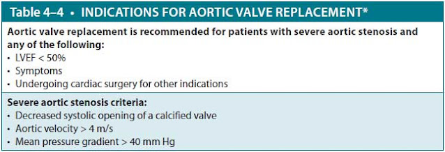 indications for aortic valve replacement