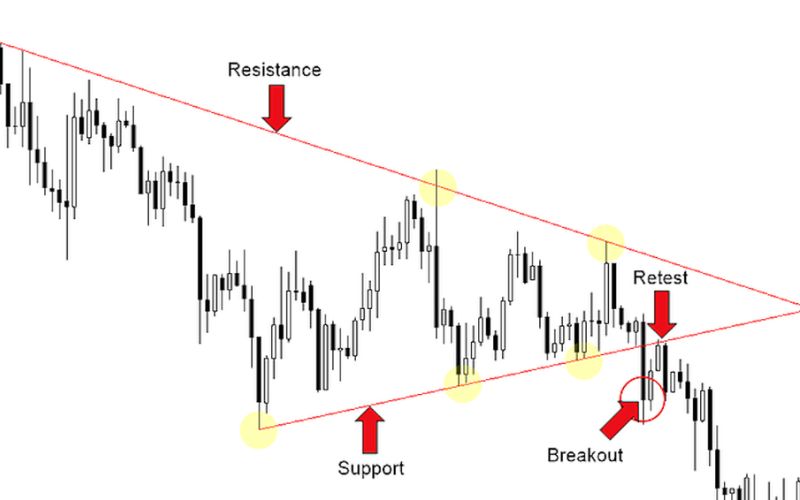 Điểm đầu vào của Breakout