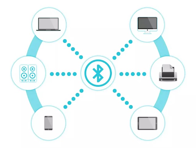 Seven Wireless Technologies