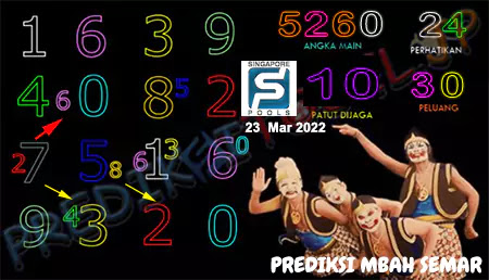 Prediksi Mbah Semar SGP Hari Ini 23-Mar-2022