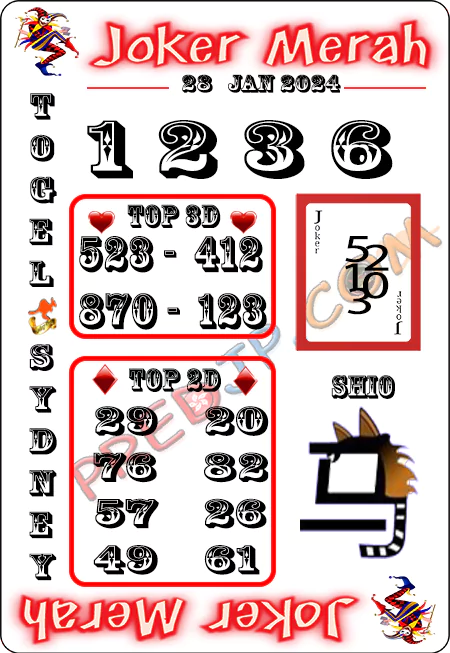 Prediksi Joker Merah Sdy Minggu 28-Januari-2024