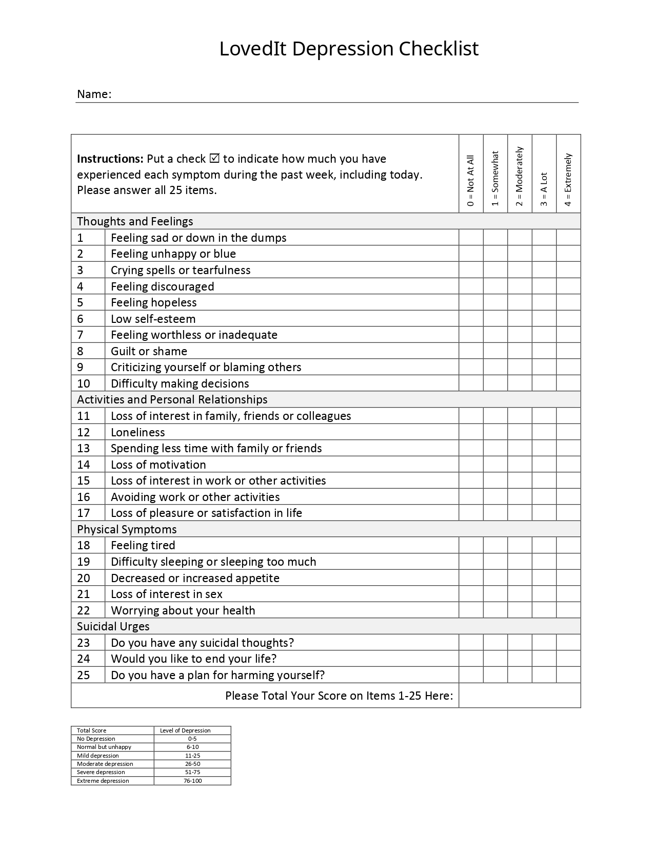 Lovedit depression test